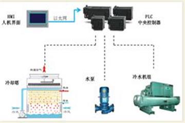 低温工艺水工程